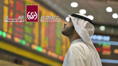 الشال: 365.7 مليون دينار أرباح 133 شركة مدرجة بالبورصة الكويتية في الربع الأول
