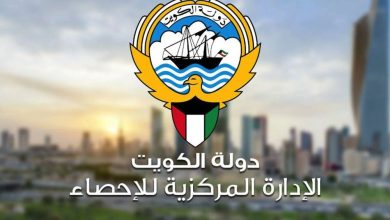 الإحصاء: التضخم ارتفاع محليا 2.57 %