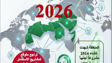 الكويت حلت في المرتبة الخامسة عربيا والـ 51 عالميا في مؤشر ضمان لمناخ الاستثمار لعام 2025
