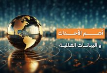 أهم الأحداث والبيانات العالمية المنتظرة هذا الأسبوع في الفترة (13 يوليو – 17 يوليو)