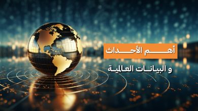 أهم الأحداث والبيانات العالمية المنتظرة هذا الأسبوع في الفترة (13 يوليو – 17 يوليو)