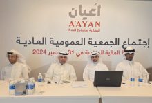 شركة أعيان العقارية تحقق 2.88 مليون دينار أرباحاً صافية خلال النصف الأول 2026