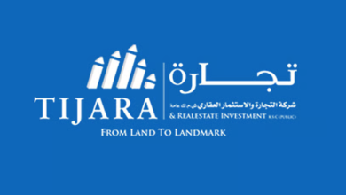 شركة التجارة والاستثمار العقاري تربح 972.7 ألف دينار خلال النصف الأول 2026 بتراجع 16.90%