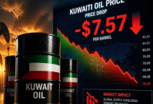 النفط الكويتي ينخفض 7.57 دولار ليبلغ 71.93 دولاراً للبرميل