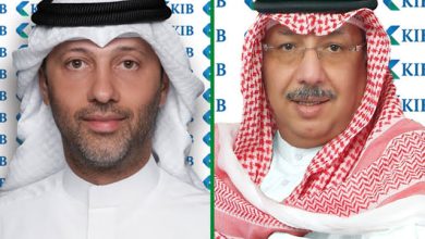 مجموعة KIB : 26.6 مليون دينار أرباحاً صافية في 9 أشهر بنمو 30%. وربحية السهم 13.51 فلس